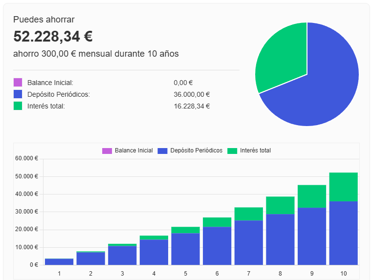 Grafico estimado de crecimiento interes compuesto