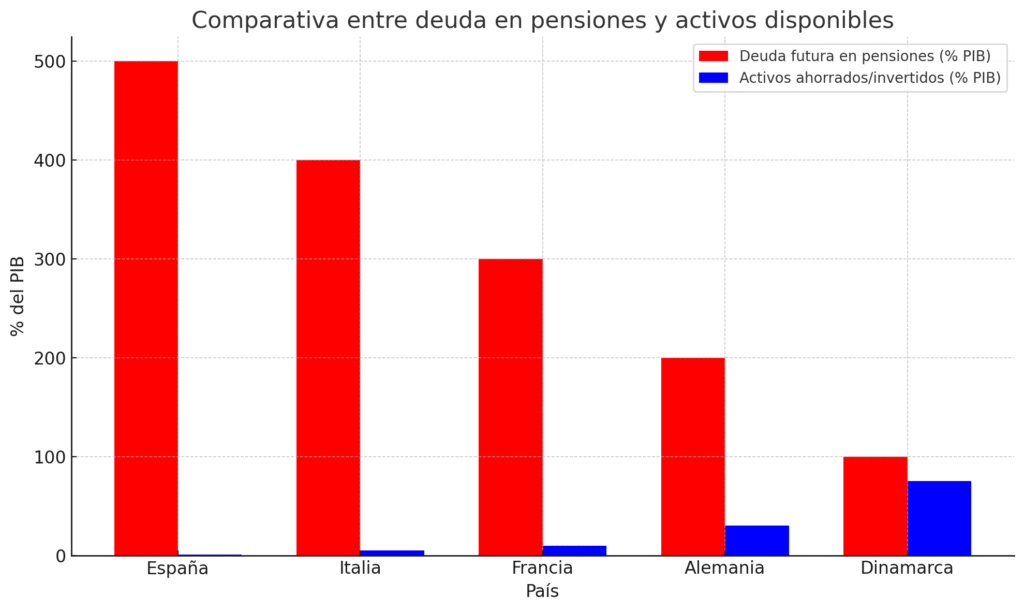 futuro de las pensiones